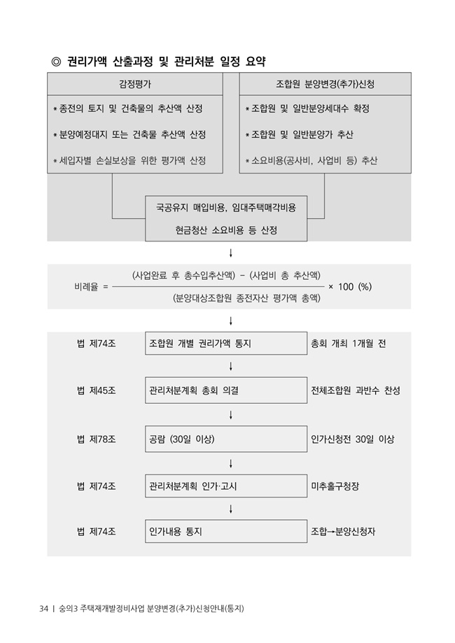 21.01.02 숭의3 분양신청안내책자2021.2.04_34.jpg